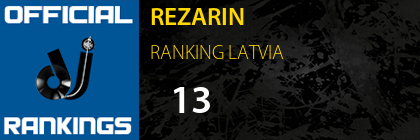 REZARIN RANKING LATVIA