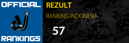 REZULT RANKING INDONESIA
