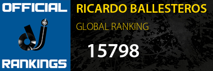 RICARDO BALLESTEROS GLOBAL RANKING