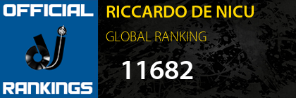 RICCARDO DE NICU GLOBAL RANKING