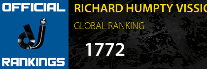RICHARD HUMPTY VISSION GLOBAL RANKING