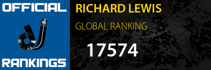 RICHARD LEWIS GLOBAL RANKING