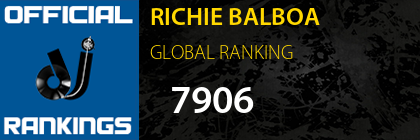 RICHIE BALBOA GLOBAL RANKING