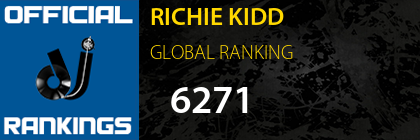 RICHIE KIDD GLOBAL RANKING