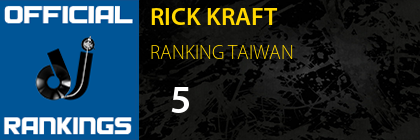 RICK KRAFT RANKING TAIWAN