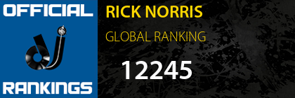 RICK NORRIS GLOBAL RANKING