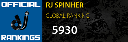 RJ SPINHER GLOBAL RANKING