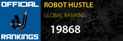 ROBOT HUSTLE GLOBAL RANKING