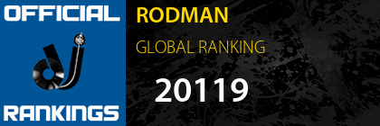 RODMAN GLOBAL RANKING