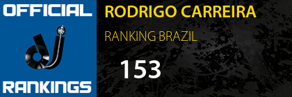 RODRIGO CARREIRA RANKING BRAZIL