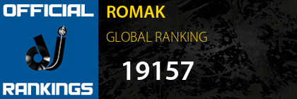 ROMAK GLOBAL RANKING