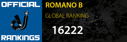 ROMANO B GLOBAL RANKING