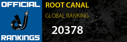 ROOT CANAL GLOBAL RANKING