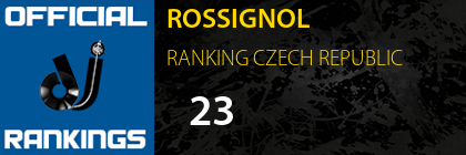 ROSSIGNOL RANKING CZECH REPUBLIC