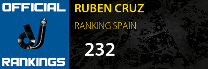 RUBEN CRUZ RANKING SPAIN