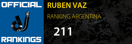 RUBEN VAZ RANKING ARGENTINA