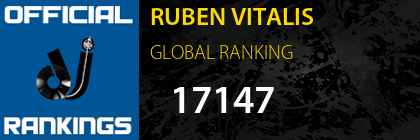 RUBEN VITALIS GLOBAL RANKING