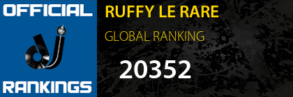 RUFFY LE RARE GLOBAL RANKING