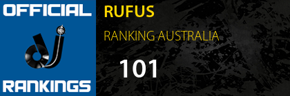 RUFUS RANKING AUSTRALIA