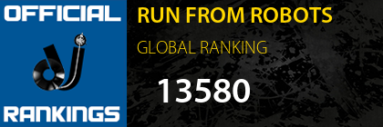 RUN FROM ROBOTS GLOBAL RANKING