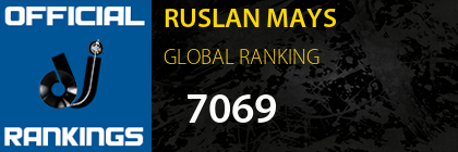 RUSLAN MAYS GLOBAL RANKING