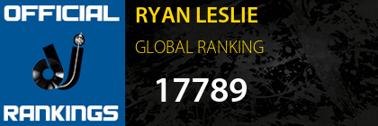 RYAN LESLIE GLOBAL RANKING