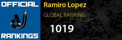 Ramiro Lopez GLOBAL RANKING