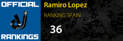 Ramiro Lopez RANKING SPAIN