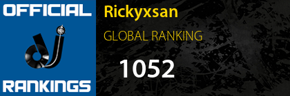 Rickyxsan GLOBAL RANKING
