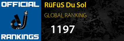 RüFüS Du Sol GLOBAL RANKING