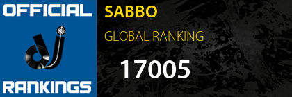 SABBO GLOBAL RANKING