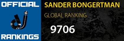 SANDER BONGERTMAN GLOBAL RANKING