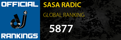 SASA RADIC GLOBAL RANKING