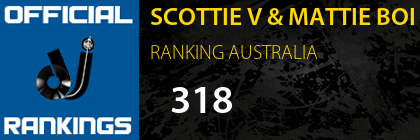SCOTTIE V & MATTIE BOI RANKING AUSTRALIA