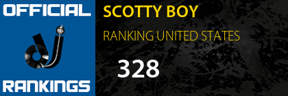 SCOTTY BOY RANKING UNITED STATES