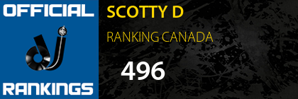 SCOTTY D RANKING CANADA