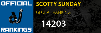 SCOTTY SUNDAY GLOBAL RANKING