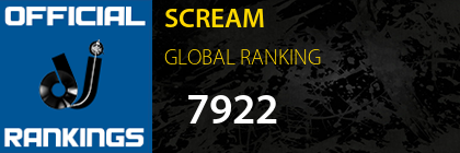 SCREAM GLOBAL RANKING