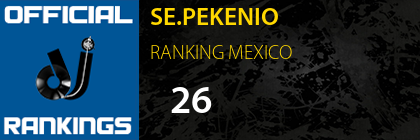 SE.PEKENIO RANKING MEXICO