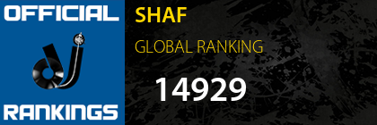 SHAF GLOBAL RANKING