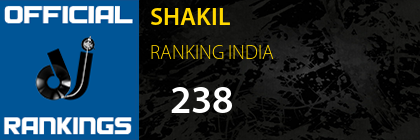 SHAKIL RANKING INDIA