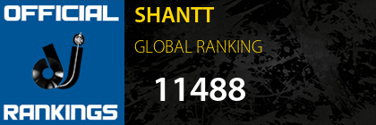 SHANTT GLOBAL RANKING