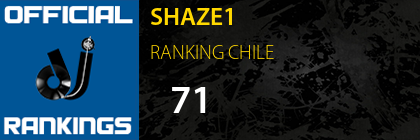 SHAZE1 RANKING CHILE
