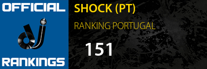 SHOCK (PT) RANKING PORTUGAL