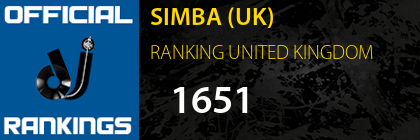 SIMBA (UK) RANKING UNITED KINGDOM