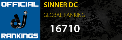 SINNER DC GLOBAL RANKING