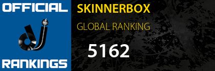 SKINNERBOX GLOBAL RANKING