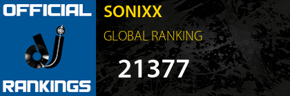 SONIXX GLOBAL RANKING