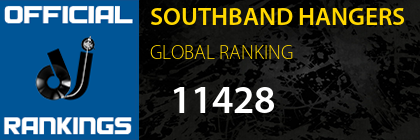 SOUTHBAND HANGERS GLOBAL RANKING
