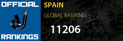 SPAIN GLOBAL RANKING